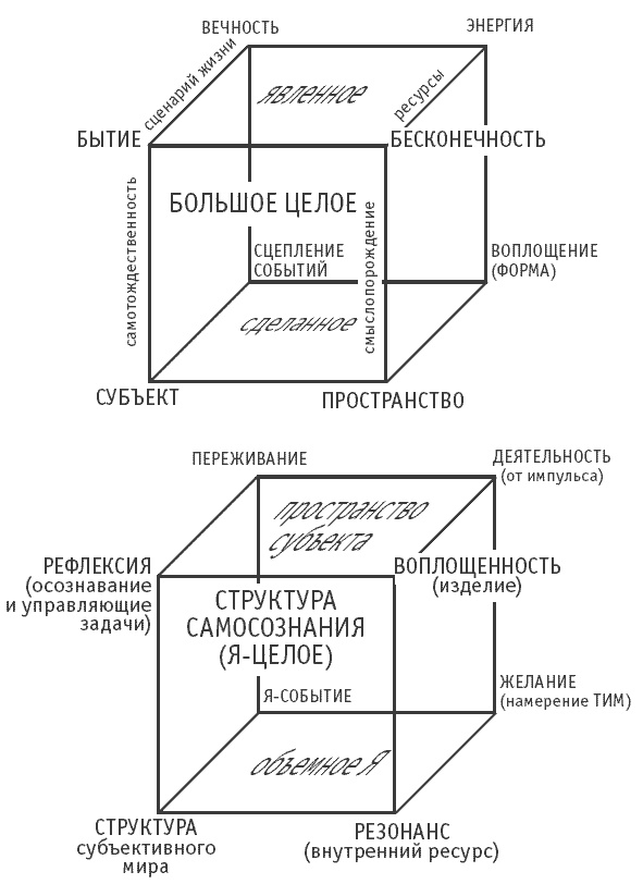 Логика и практика единого. Интеллектуальная авантюра I-II