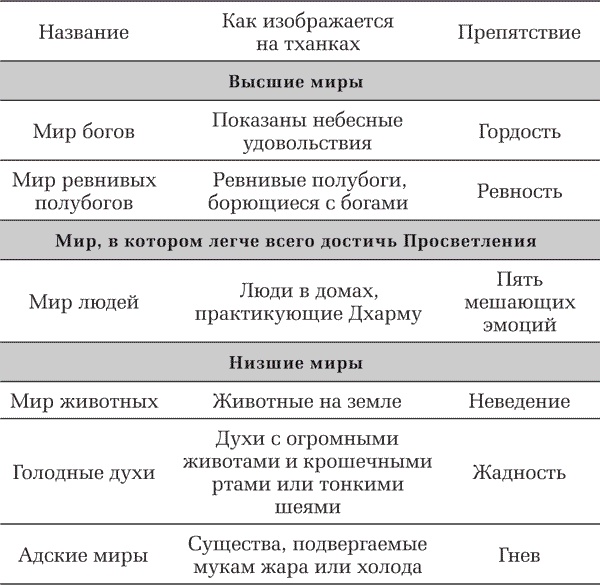 Наставления по медитации Срединного пути