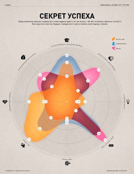 Бизнес-стратегия от начала до богатства Бизнес-стратегия от начала до богатства