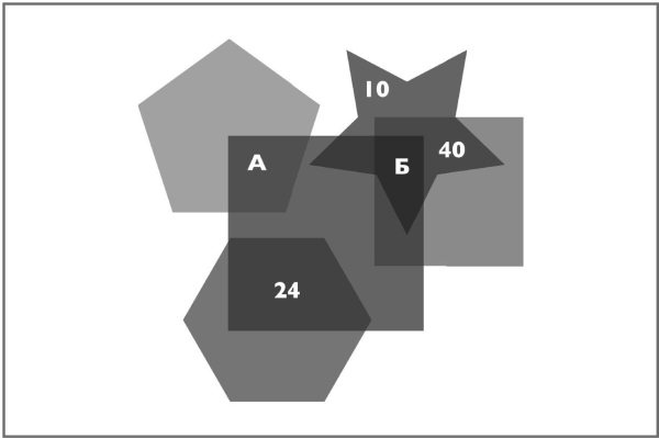 Супертренажер для мозга Супертренажер для мозга