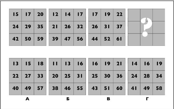 Супертренажер для мозга Супертренажер для мозга