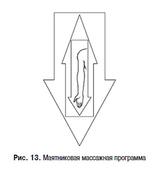 Пульт управления жизнью. Энергетика взаимоотношений