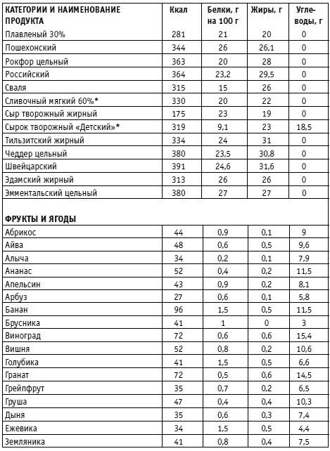 Вы просто не умеете худеть!