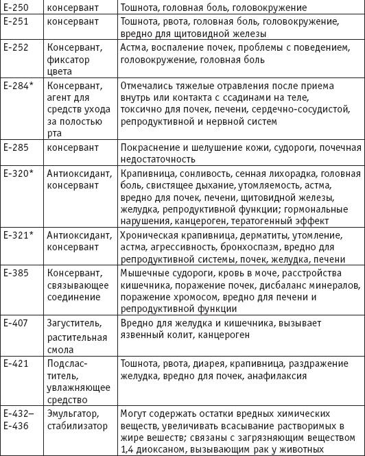 Вы просто не то едите