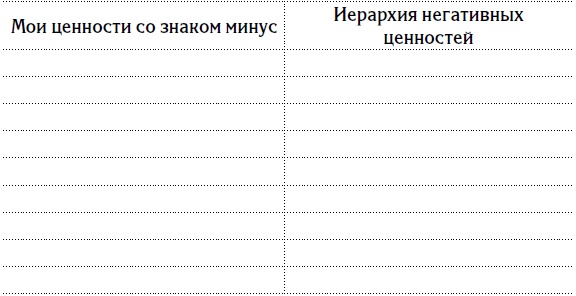 5 шагов к счастливой жизни, или Как найти свое призвание 5 шагов к счастливой жизни, или Как найти свое призвание