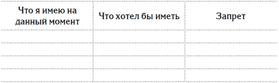 5 шагов к счастливой жизни, или Как найти свое призвание 5 шагов к счастливой жизни, или Как найти свое призвание