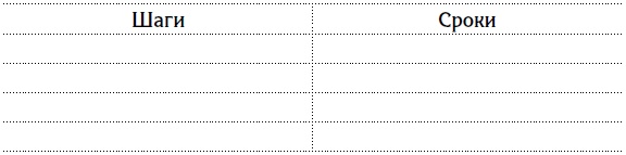 5 шагов к счастливой жизни, или Как найти свое призвание 5 шагов к счастливой жизни, или Как найти свое призвание