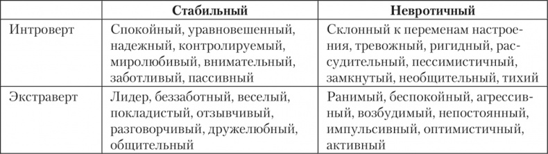 Психология личности Психология личности