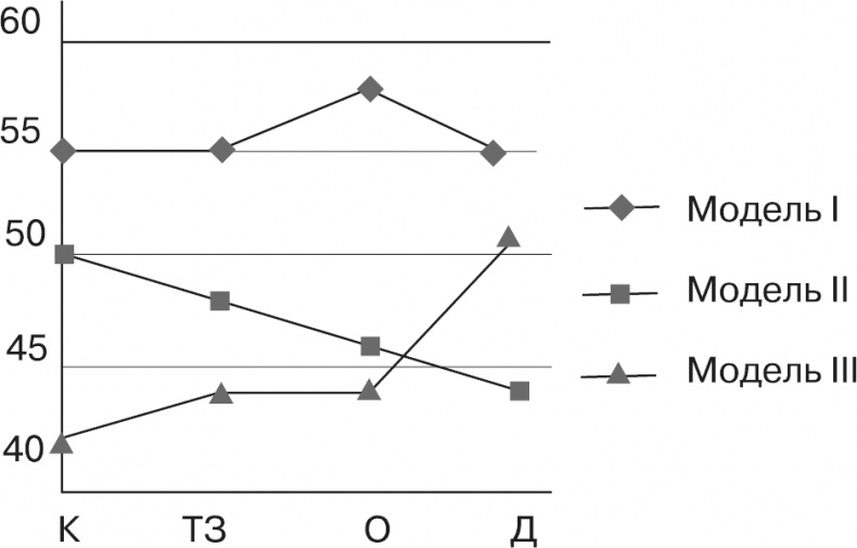 Психология личности Психология личности