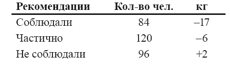 Стань стройным и живи долго. Правило кастрюльки и другие стратегии питания Стань стройным и живи долго. Правило кастрюльки и другие стратегии питания