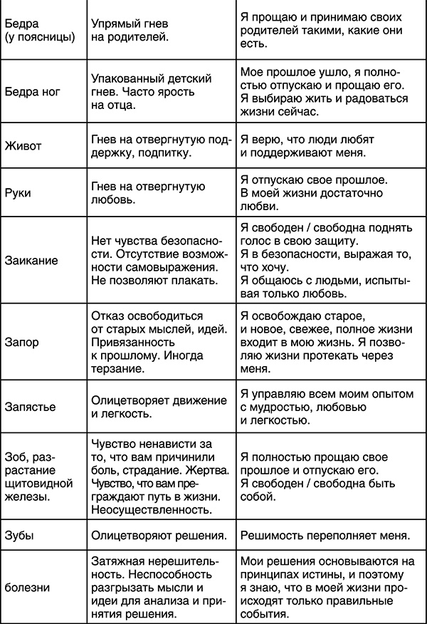 Лучшие психологические методики, или Что делать, когда не везёт?