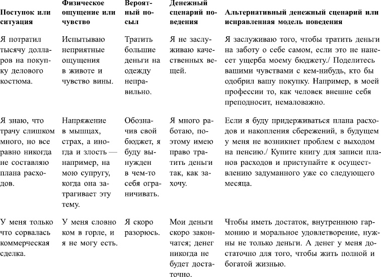 Финансовая мудрость Эбенезера Скруджа. 5 принципов, чтобы изменить свои отношения с деньгами