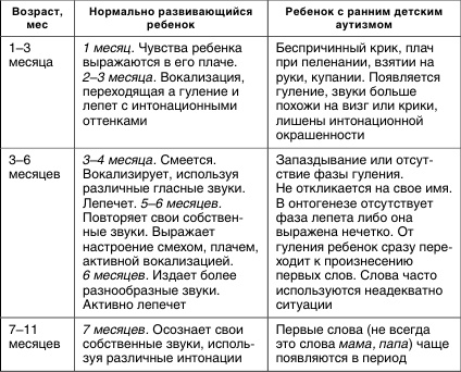 Коррекционная работа с аутичным ребенком