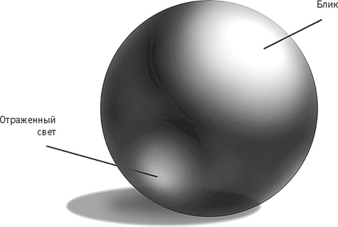 Век самопознания. Поиски бессознательного в искусстве и науке с начала XX века до наших дней