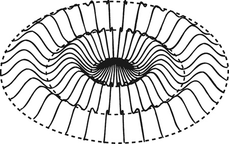 Век самопознания. Поиски бессознательного в искусстве и науке с начала XX века до наших дней