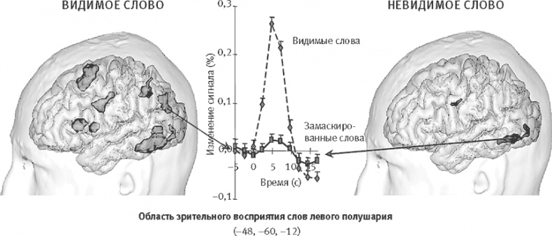 Век самопознания. Поиски бессознательного в искусстве и науке с начала XX века до наших дней
