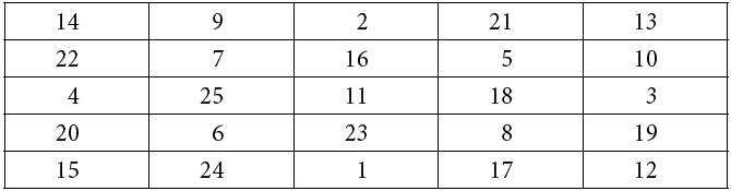 Как развить суперпамять, интеллект и внимание