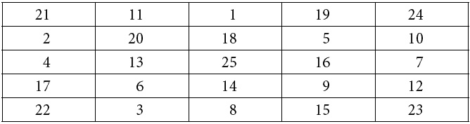 Как развить суперпамять, интеллект и внимание