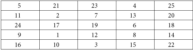 Как развить суперпамять, интеллект и внимание