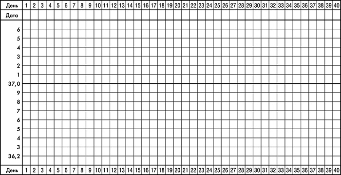 Я - будущая мама! Беременность, роды и первый год жизни ребенка