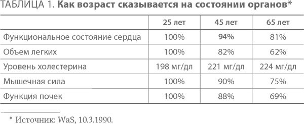 Ленивые живут дольше. Как правильно распределять жизненную энергию Ленивые живут дольше. Как правильно распределять жизненную энергию