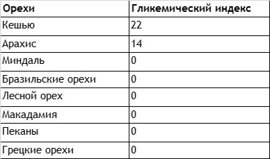 Без сахара. Научно обоснованная и проверенная программа избавления от сахара в своем рационе Без сахара. Научно обоснованная и проверенная программа избавления от сахара в своем рационе