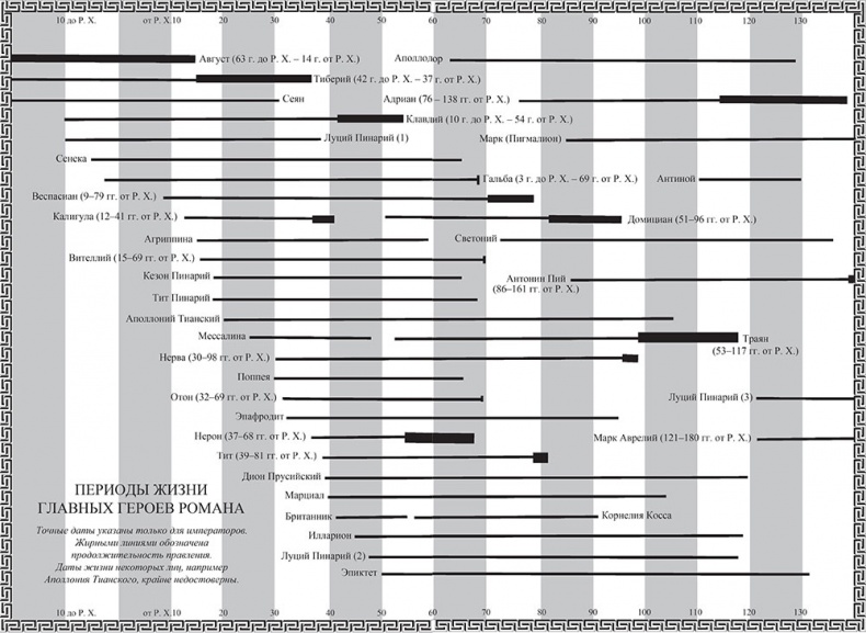 Империя. Роман об имперском Риме Империя. Роман об имперском Риме