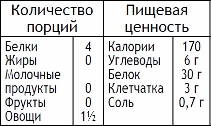 2-дневная диета
