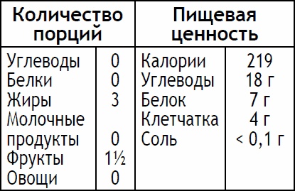 2-дневная диета