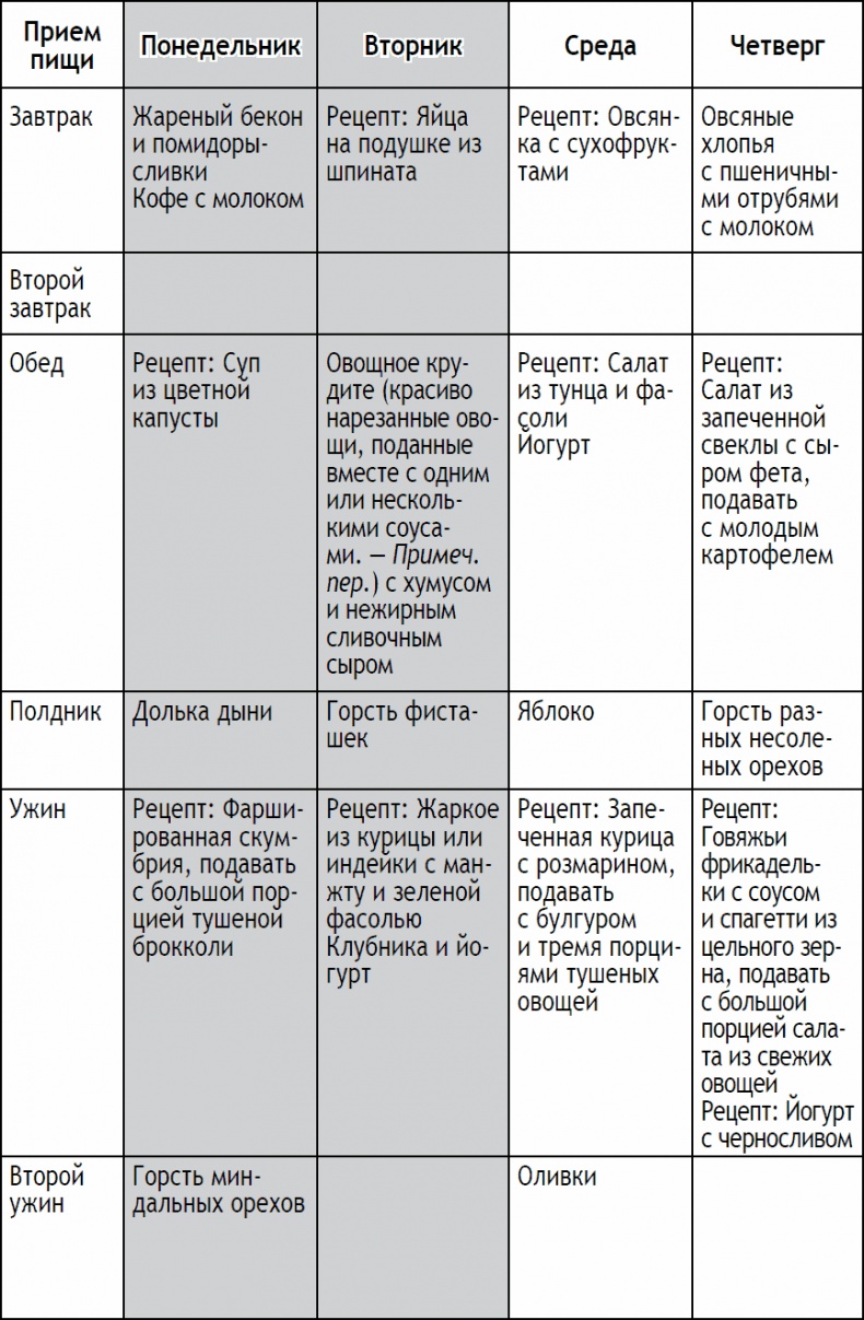 2-дневная диета
