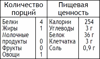 2-дневная диета