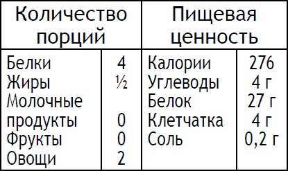 2-дневная диета