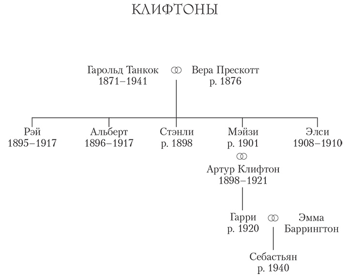 Тайна за семью печатями