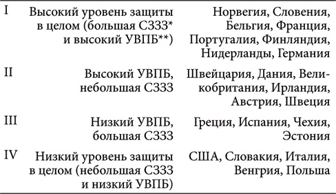 Как сделать капитализм приемлемым для общества