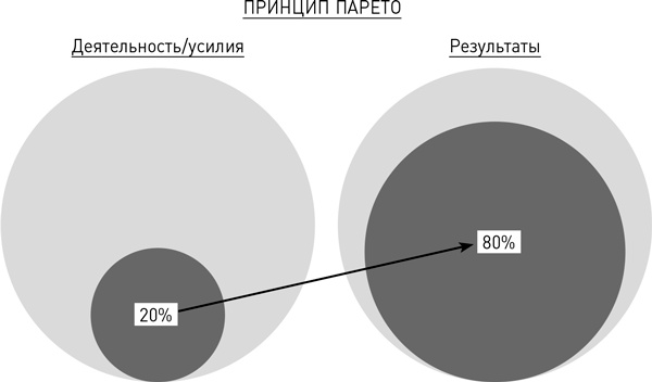 Мозг освобожденный. Как предотвратить перегрузки и использовать свой потенциал на полную мощь Мозг освобожденный. Как предотвратить перегрузки и использовать свой потенциал на полную мощь
