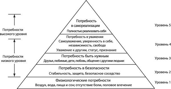 Путь истинного лидера Путь истинного лидера