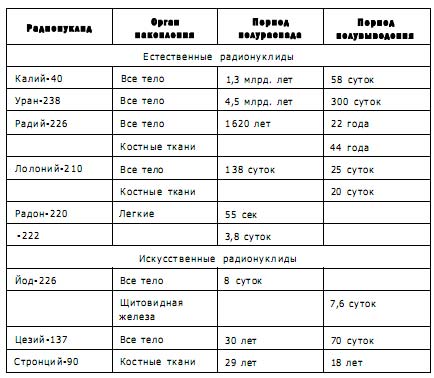 Чернобыль, Припять, далее Нигде…