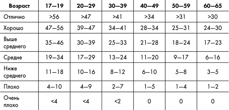 Знаменитая программа Джиллиан Майклз. Стройное и здоровое тело за 30 дней