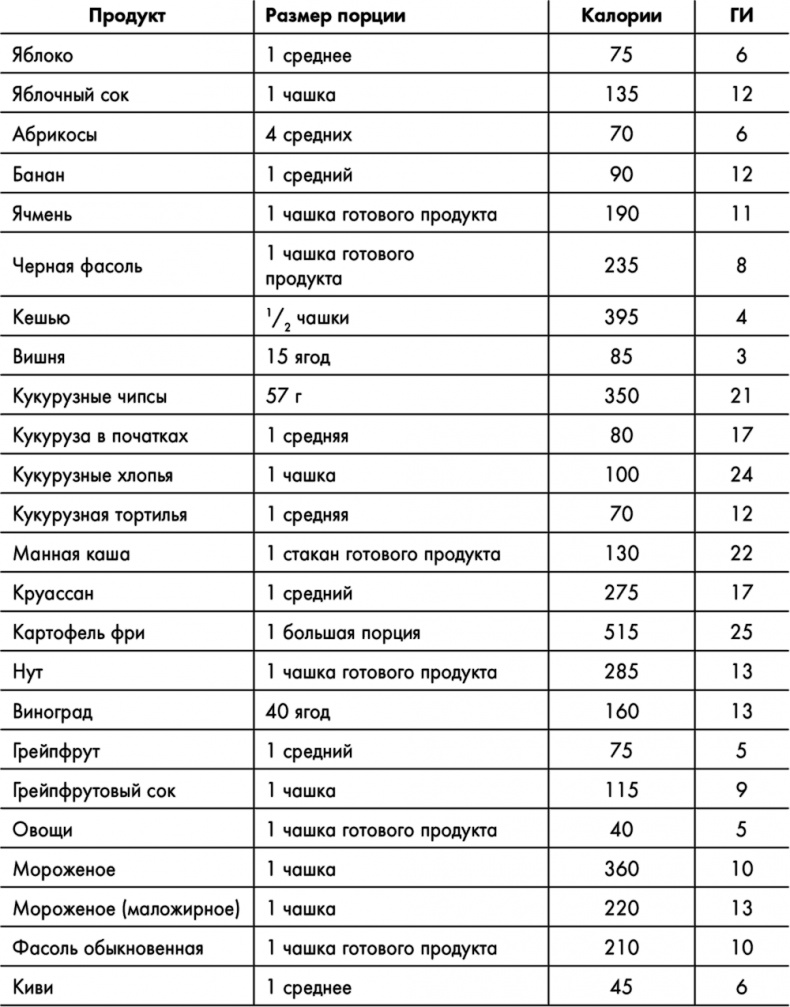 Знаменитая программа Джиллиан Майклз. Стройное и здоровое тело за 30 дней