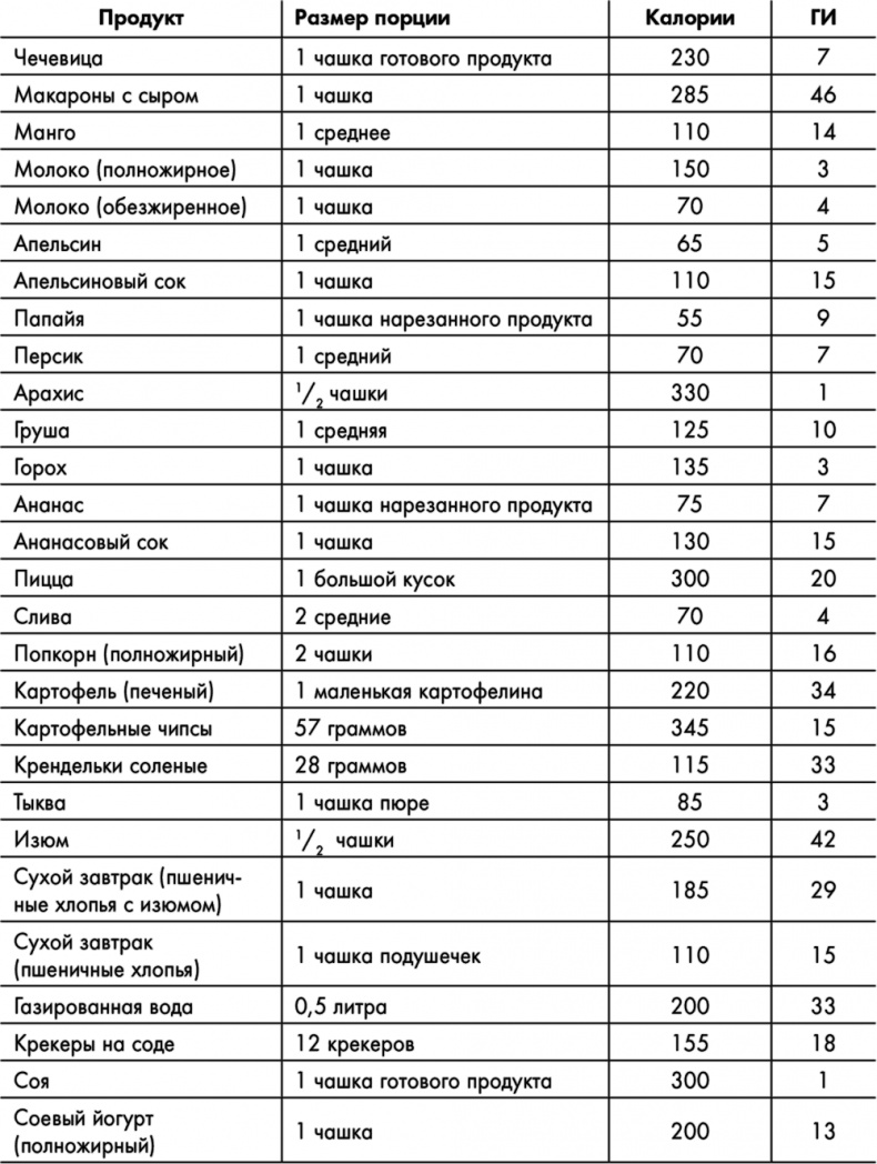 Знаменитая программа Джиллиан Майклз. Стройное и здоровое тело за 30 дней