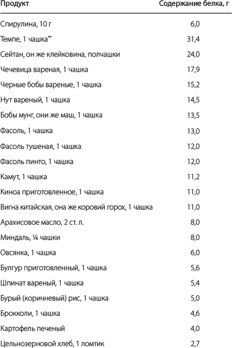 Ультра. Как в 40 лет изменить свою жизнь и стать одним из лучших атлетов планеты