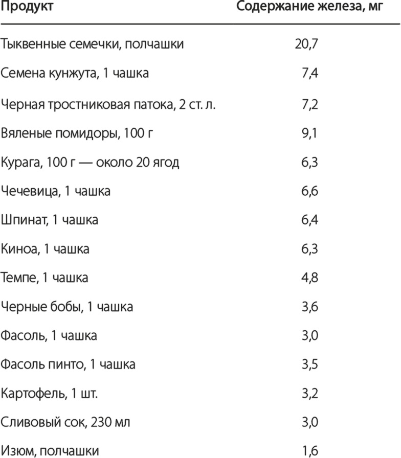 Ультра. Как в 40 лет изменить свою жизнь и стать одним из лучших атлетов планеты