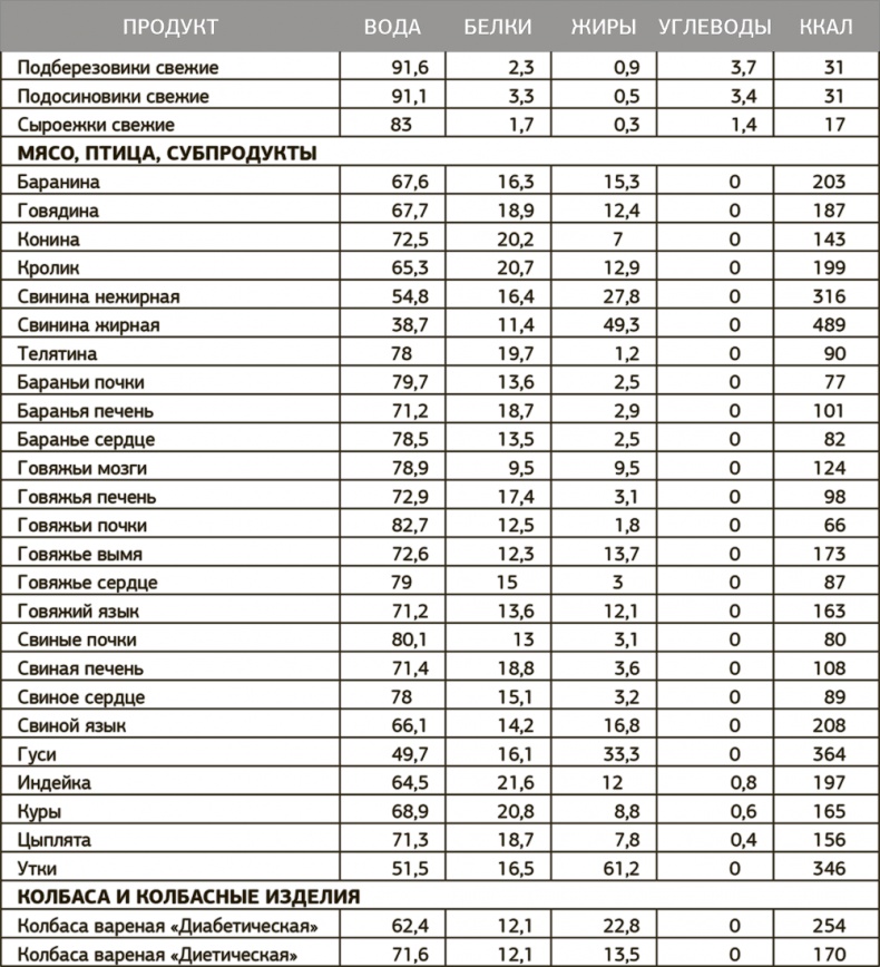 Другой ты! Книга, которая изменит ваше отношение к спорту и питанию