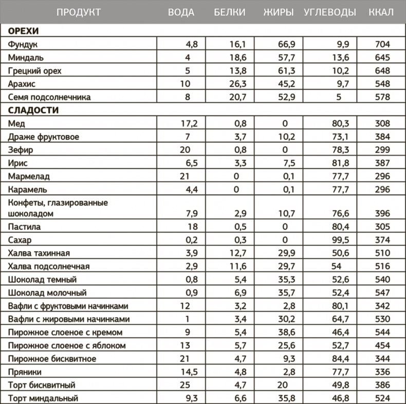 Другой ты! Книга, которая изменит ваше отношение к спорту и питанию Другой ты! Книга, которая изменит ваше отношение к спорту и питанию