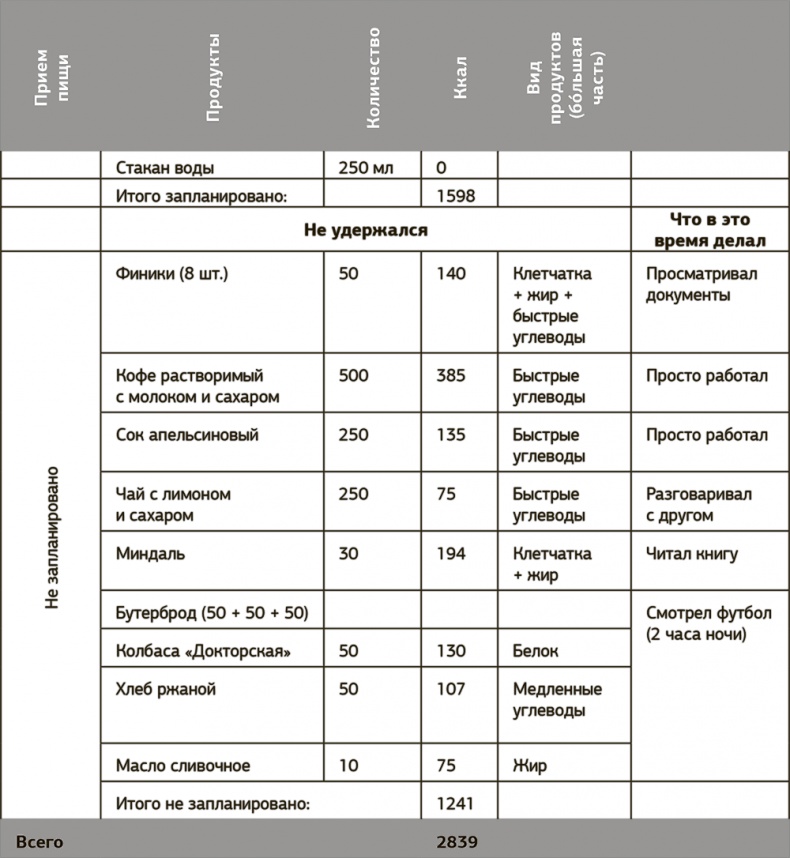 Другой ты! Книга, которая изменит ваше отношение к спорту и питанию Другой ты! Книга, которая изменит ваше отношение к спорту и питанию