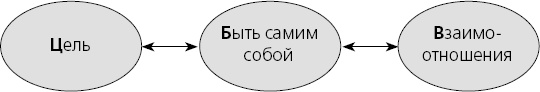 Харизма. Искусство производить сильное и незабываемое впечатление Харизма. Искусство производить сильное и незабываемое впечатление