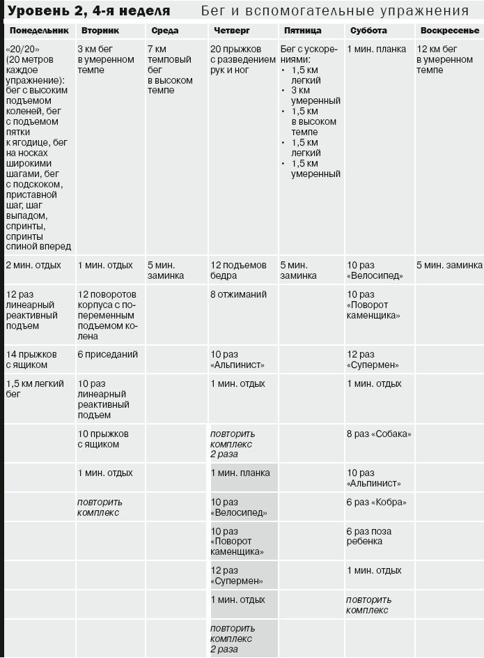 10 километров через 7 недель