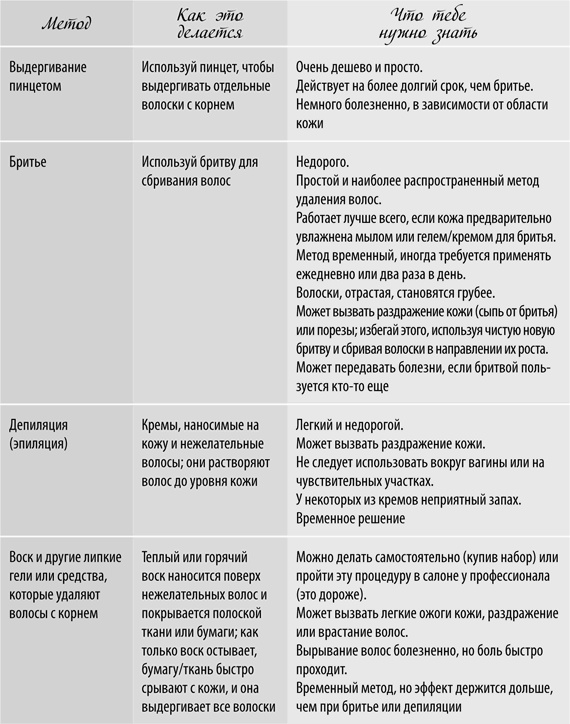 Девчонкология Девчонкология