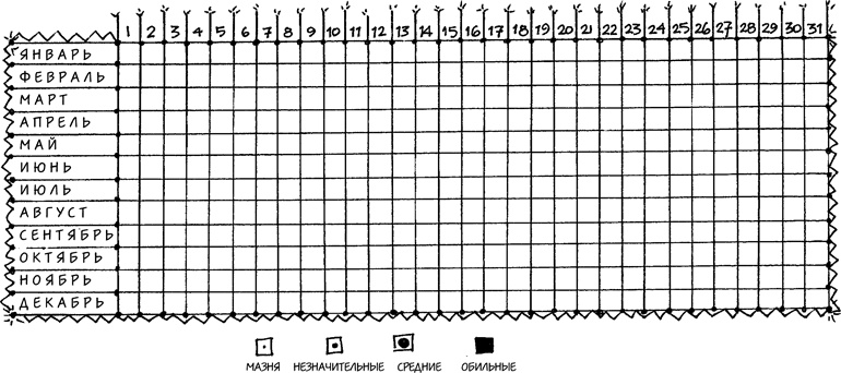 Девчонкология Девчонкология