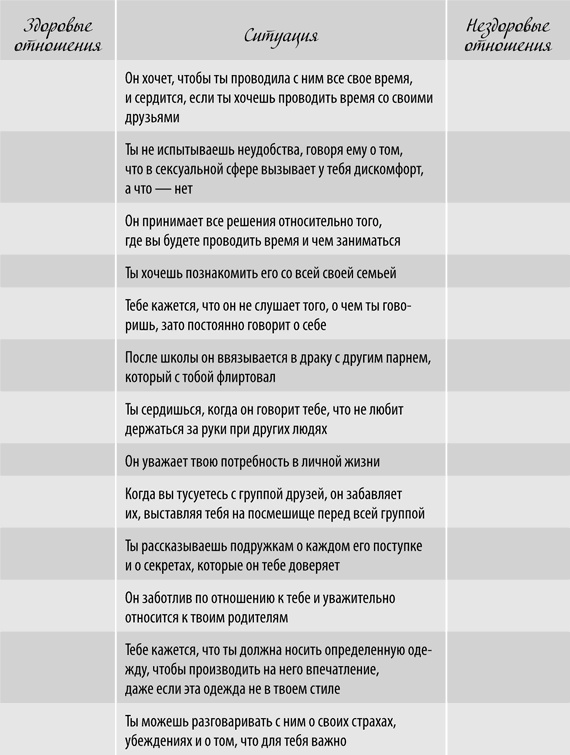 Девчонкология Девчонкология